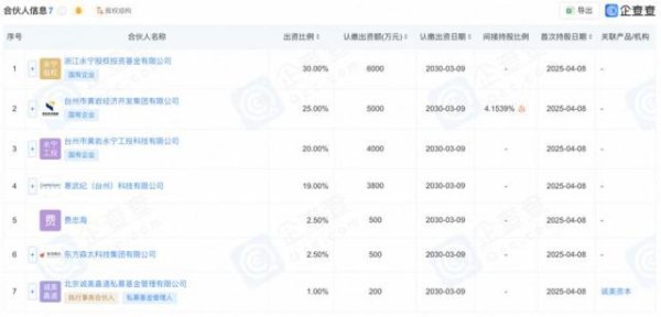 配资炒股官方 2900亿寒武纪做LP了