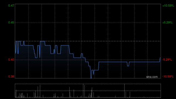 配资中心 数科集团获折让约28.9%提全购要约 6月13日复牌